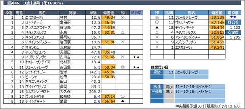 20230312阪神4R