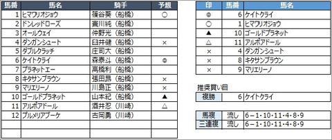 20200805船橋6R