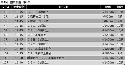 20200729園田競馬レース一覧