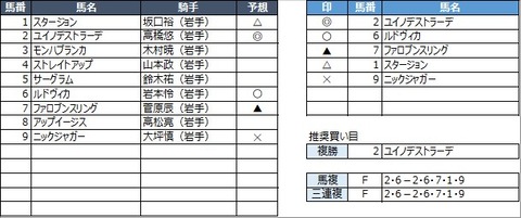 20230313水沢2R