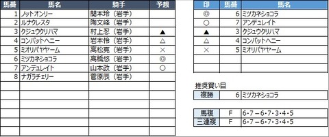 20210831盛岡9R