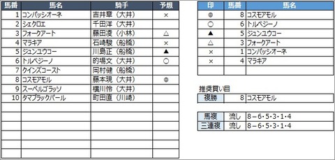 20200921大井12R