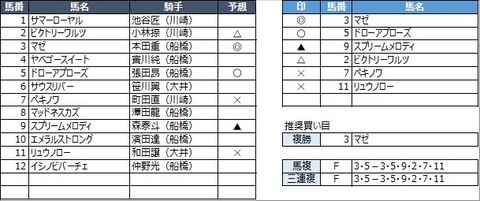 20230317船橋4R