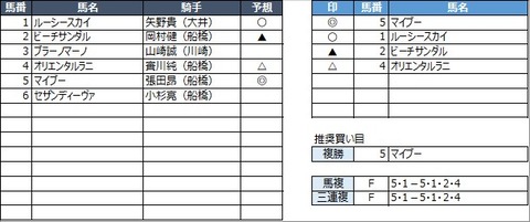 20220624船橋3R