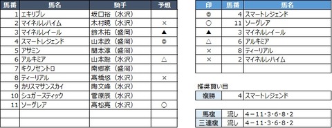 20200426水沢8R