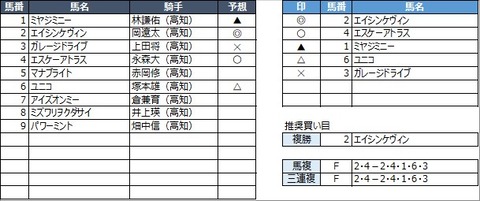 20221030高知3R