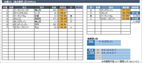 20220827札幌1R