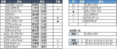 20230313船橋10R