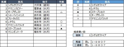 20191019盛岡2R