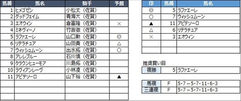 20230219佐賀10R