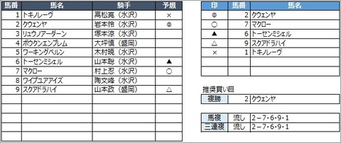 20201129水沢5R