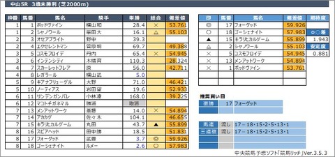 20220320中山5R