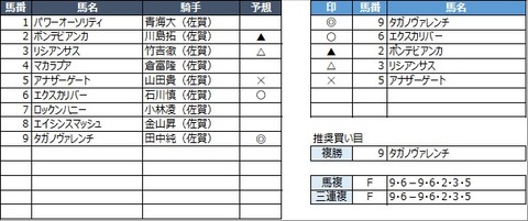 20230225佐賀5R