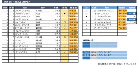 20200524新潟8R
