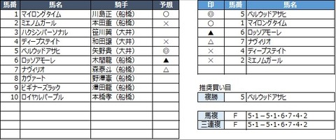 20220624船橋9R