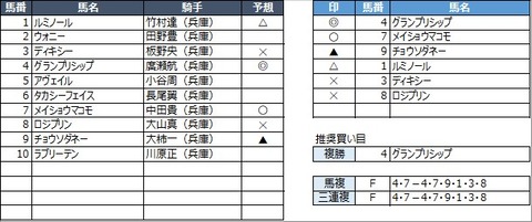 20220630園田3R
