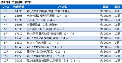 20210929門別競馬レース一覧