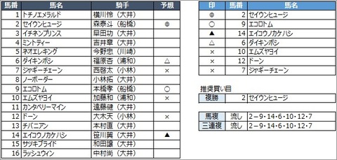 20200921大井10R