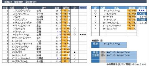 20221030新潟9R