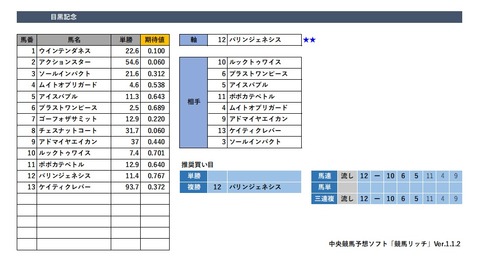 20190526東京12R