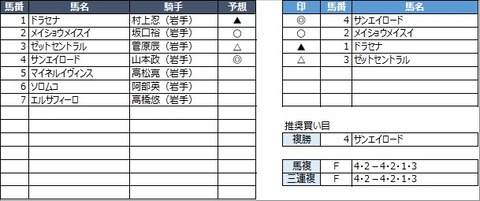 20220802盛岡11R