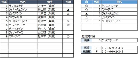 20210505園田3R