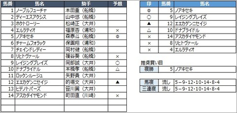 20200801大井6R