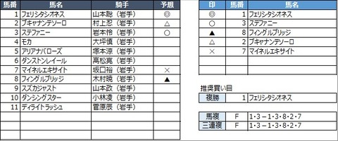 20221211水沢3R