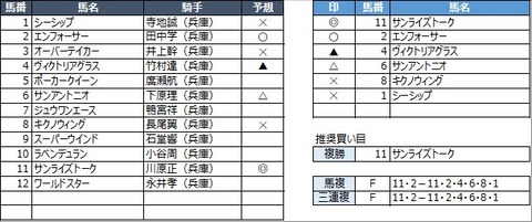 20210630園田7R