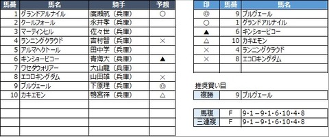 20220331園田10R