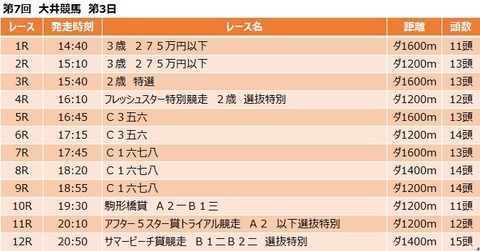 20200730大井競馬レース一覧