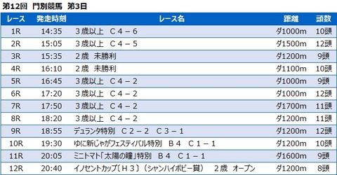 20210916門別競馬レース一覧