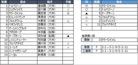 200220630大井8R