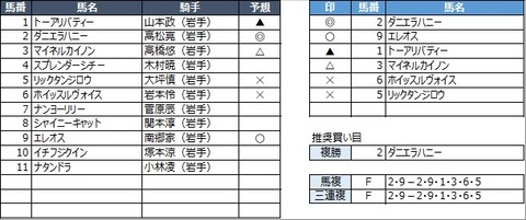 20221129水沢2R