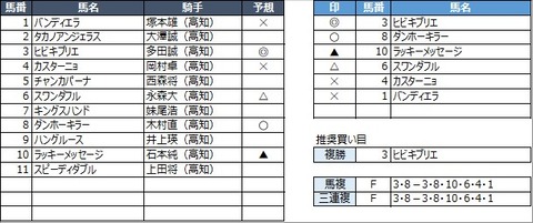 20220330高知4R