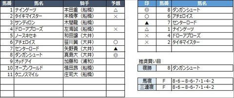 20211130船橋5R