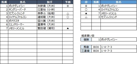 20190730大井7R