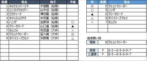 20230210船橋5R