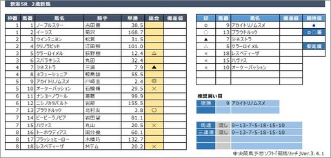 20200802新潟5R
