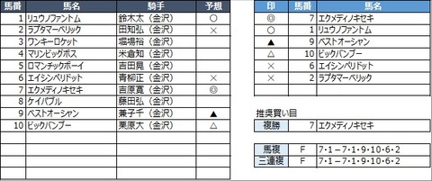 20221101金沢6R