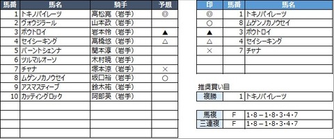 20230314水沢11R