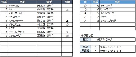 20221115盛岡7R