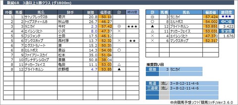 20221016新潟6R