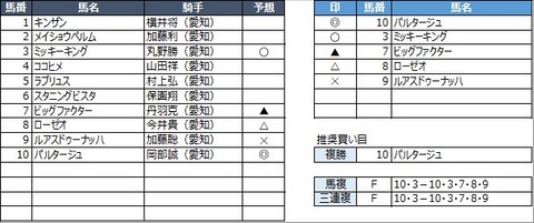 20230302名古屋9R