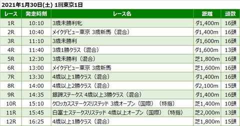20210130東京競馬レース一覧