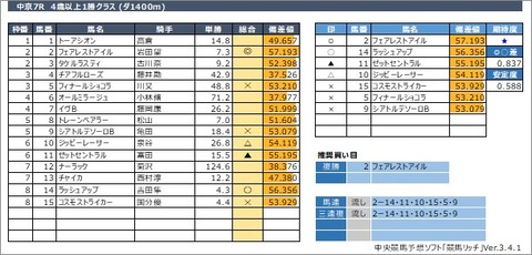 20210321中京7R