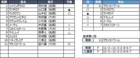 20220623船橋9R