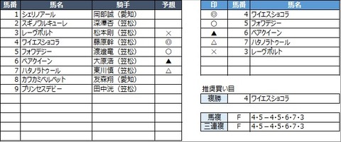 20220601笠松6R