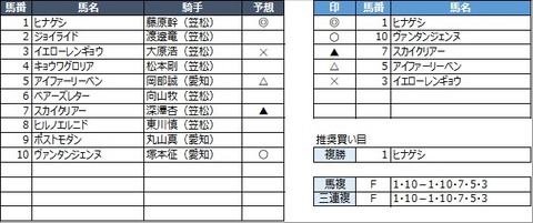 20230222笠松10R