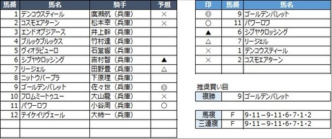 20211022園田3R